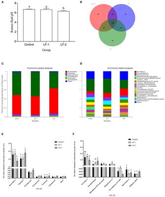 Effects of Dietary Supplementation of Bovine Lactoferricin on Rumen Microbiota, Lactation, and Health in Dairy Goats